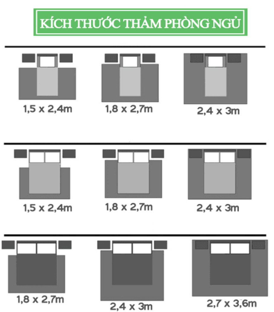 Hình ảnh mô phỏng các kích thước thảm ngủ thông dụng 